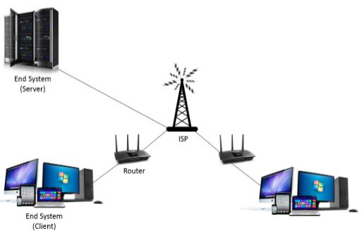 Computer Image